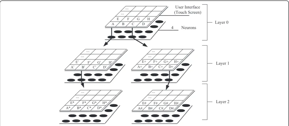 Figure 5 User interface and sample operations.