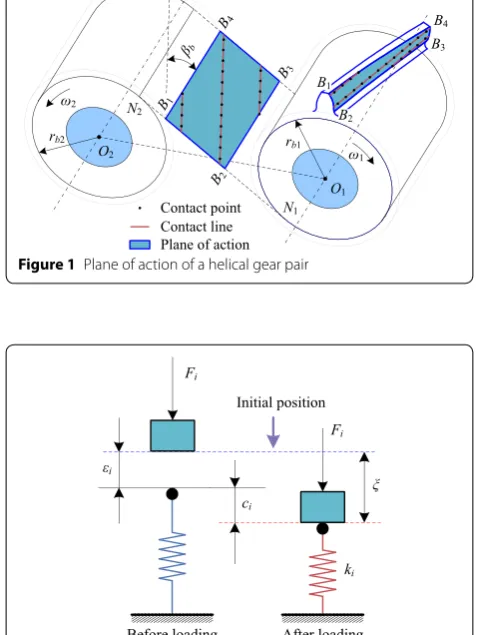 Figure 2 Contact process for single contact point pair