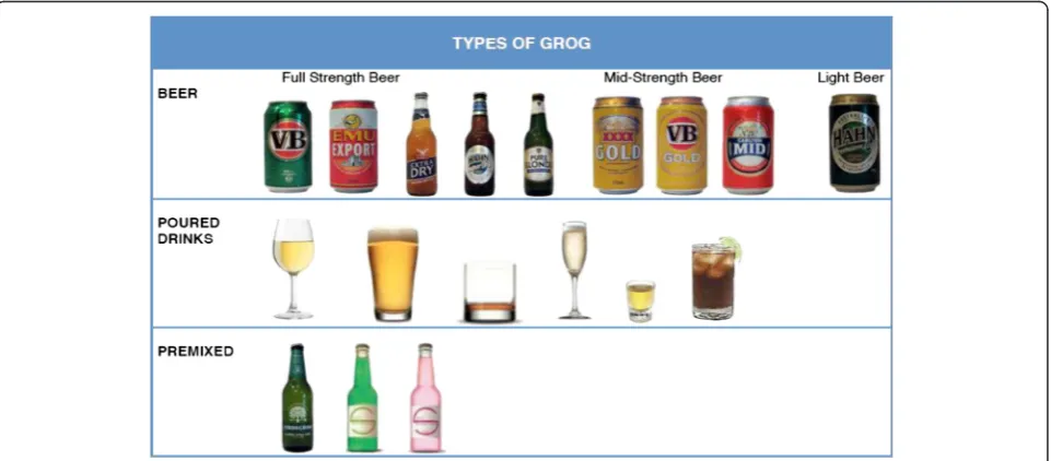 Figure 1 Pictorial aid for ‘type’ of alcohol consumed.