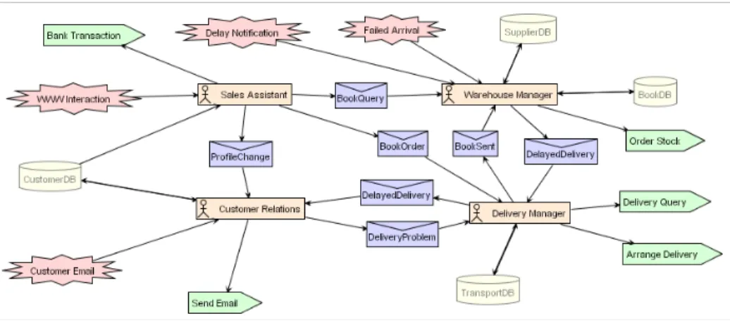 Fig. 2. System Overview Diagram (using Prometheus)