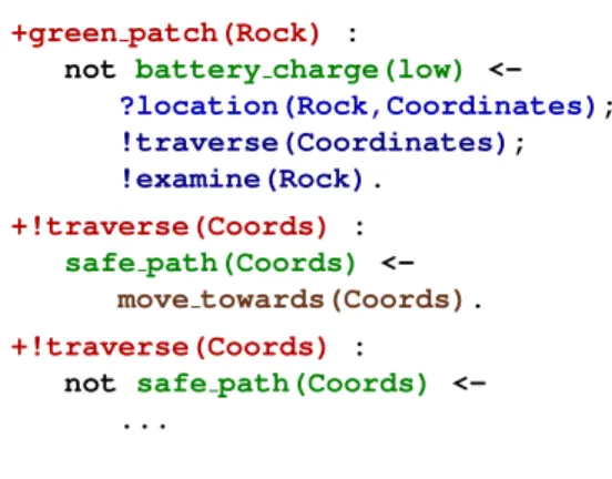 Fig. 3. Examples of AgentSpeak Plans