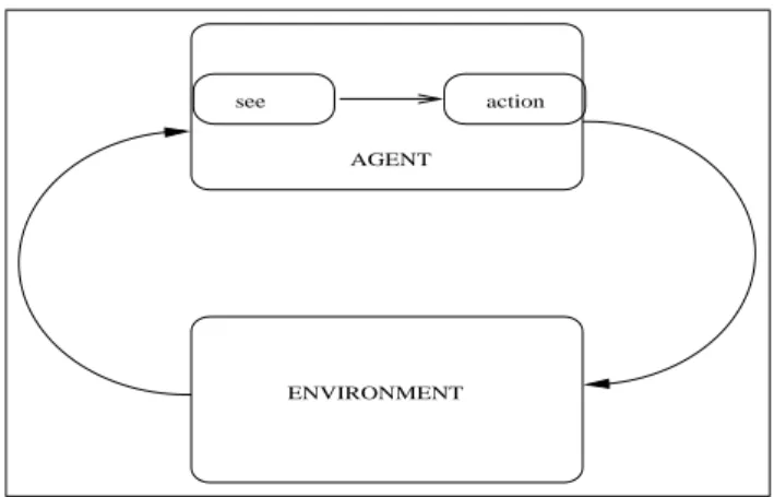 Figure 1.2 Perception and action subsystems.