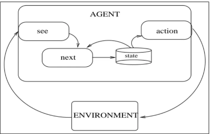 Figure 1.3 Agents that maintain state.