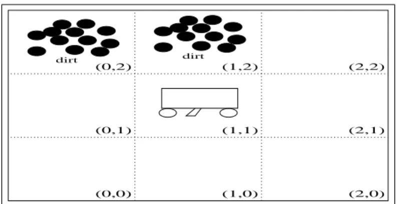 Figure 1.4 Vacuum world