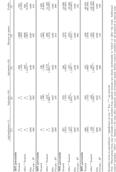 Table 4