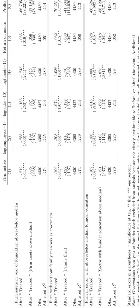 Table 5