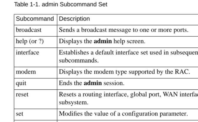 Table 1-1 summarizes the CLI admin subcommand set.