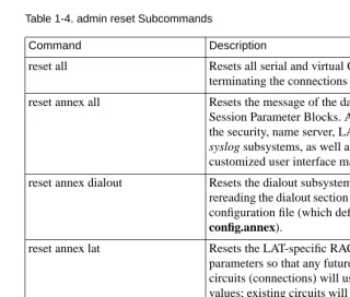 Table 1-4. admin reset Subcommands