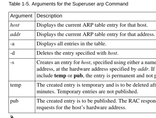 Table 1-5. Arguments for the Superuser arp Command
