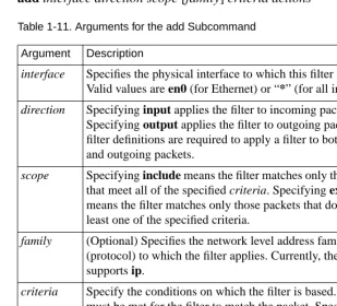 Table 1-11. Arguments for the add Subcommand
