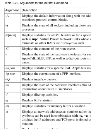 Table 1-20. Arguments for the netstat Command