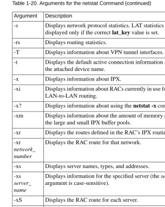 Table 1-20. Arguments for the netstat Command (continued)