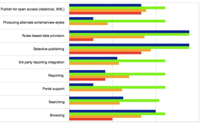 Figure 5 - Data Provision