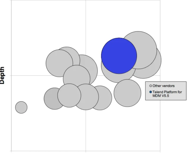 Figure 1 - Vendor Positioning Matrix