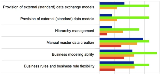 Figure 3 - Business Rules