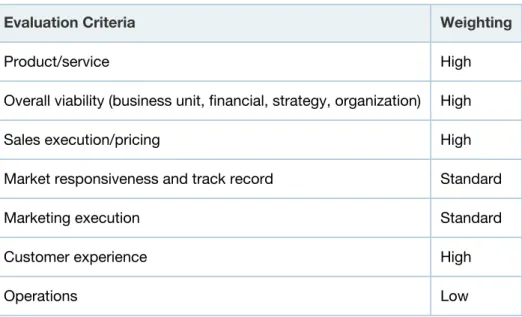 Table 1. Ability to Execute Evaluation Criteria