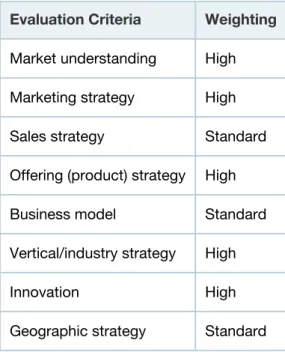 Table 2. Completeness of Vision Evaluation Criteria Evaluation Criteria Weighting