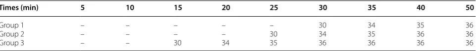 Table 3 Number of correct points