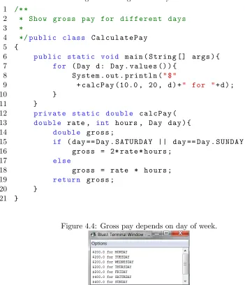 Figure 4.4: Gross pay depends on day of week.