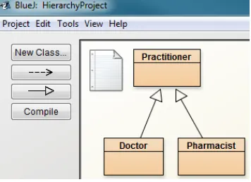 Figure 5.1: BlueJ Class Diagram for the Practitioner Hierarchy.