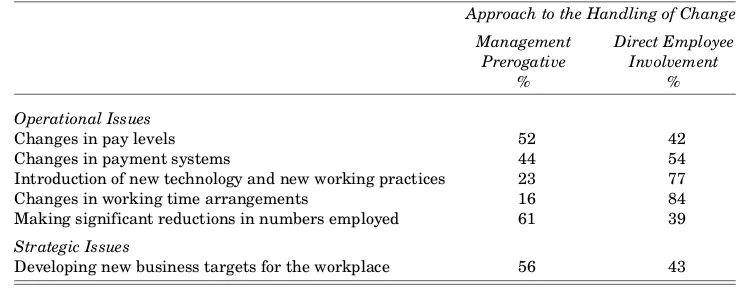 Table 7: Intentions as to the Handling of Workplace Change in theFuture  in Non-Union Workplaces