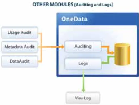 Figure 8: webMethods OneData Audit Log
