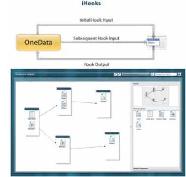 Figure 9: Graphical Process Flow Process Flow