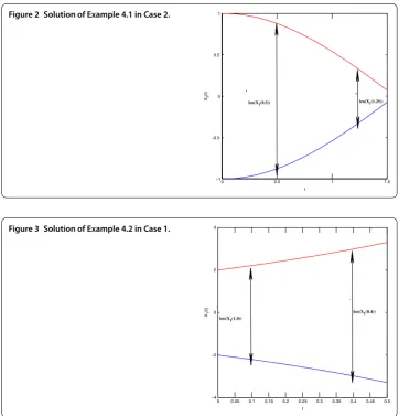 Figure 2 Solution of Example 4.1 in Case 2.