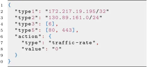 Table 1. BGP Flowspec rule component types
