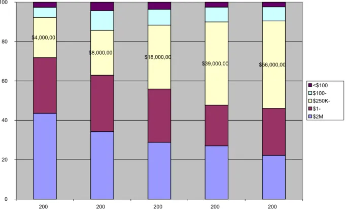 Figure 3 - Enterprise MDM Market Price Points (2003-07)
