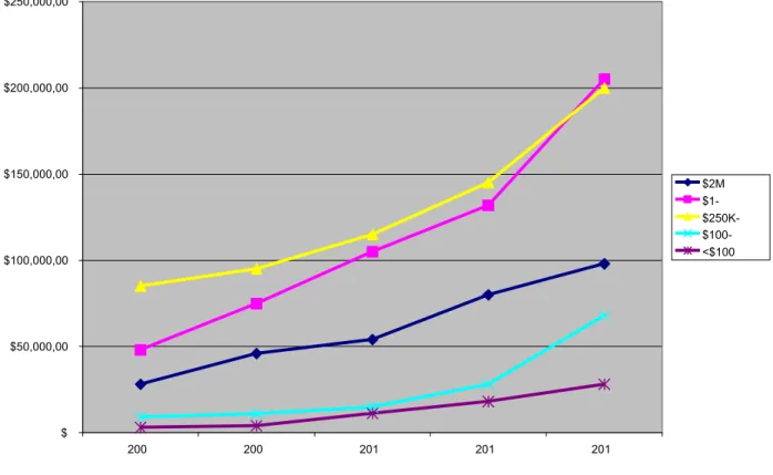 Figure 4 - Enterprise MDM Market Price Points (2008-12) 