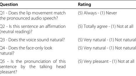 Table 1 The five MOS questions and the rating scheme