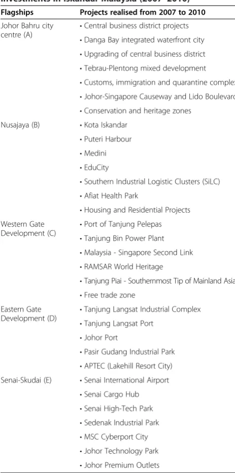 Figure 2 SeLaFragment-integrated model development process.