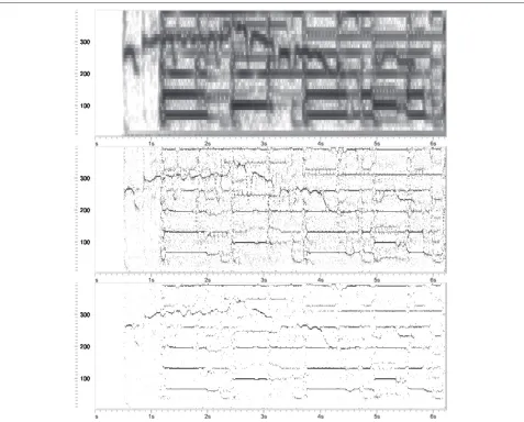 Figure 1 Time-frequency representation of an excerpt from ‘Girl’ (by The Beatles). From top to bottom: spectrogram, reassignedspectrogram, and harmonic reassigned spectrogram with tolerance factor set to 0.4