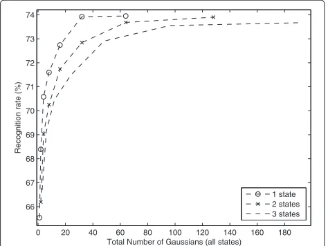 Figure 6 Chroma quality estimates. R, CM, and RR normalized values between 0 and 1 for STD, RC, and HRC features.