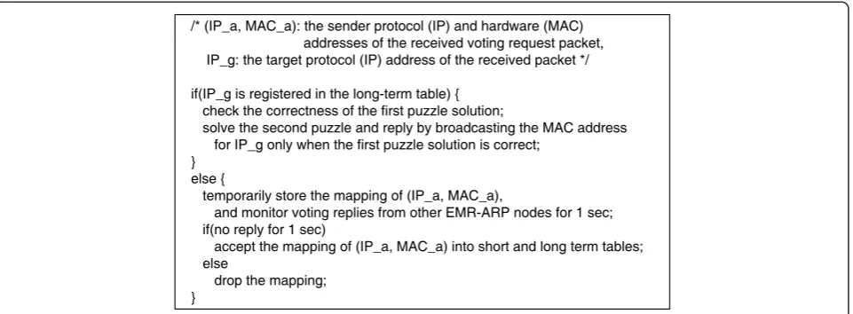 Figure 6 Handling of the received special voting request packet whose sender protocol (IP) address is equal to the target protocol(IP) address.