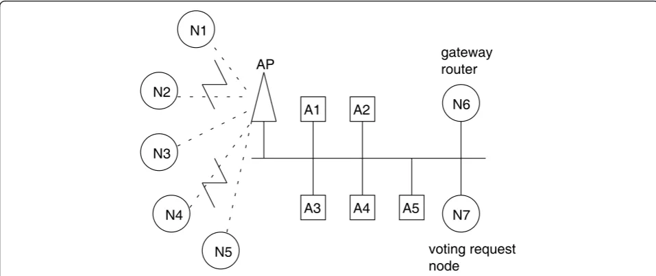 Figure 9 Test-bed network topology to evaluate MR-ARP and the proposed EMR-ARP