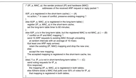 Figure 1 Short-term cache and long-term table update policy applied on the arrival of ARP request or reply packets.