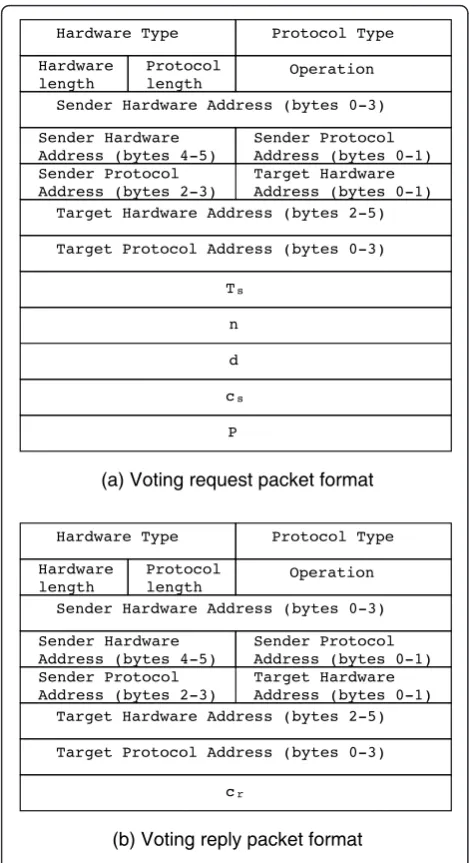 Figure 4 shows an example network topology to