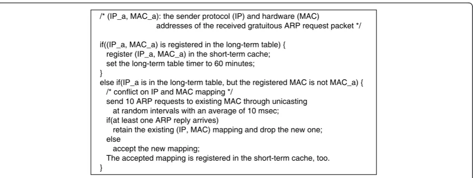 Figure 5 Short-term cache and long-term table update policy applied on the arrival of gratuitous ARP request packets.