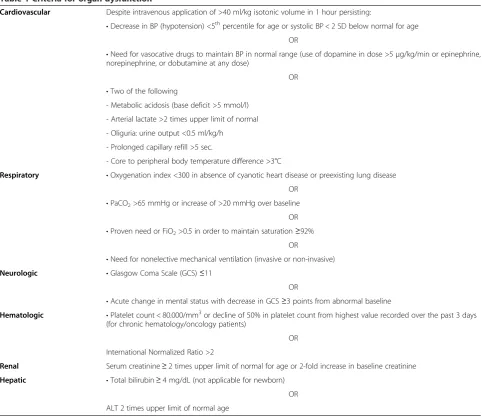 Table 1 Criteria for organ dysfunction