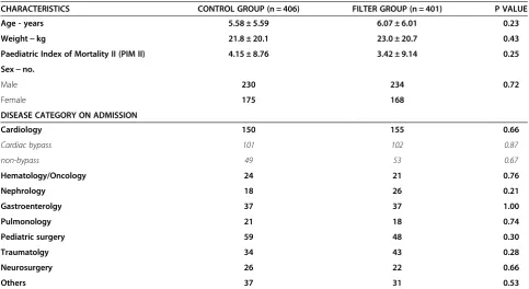 Table 2 Baseline characteristics of patients
