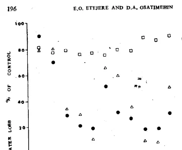 Fig. 4. Water loss from plants of A. digllata subjected to water stress and Vapor Gard (VG) treatment