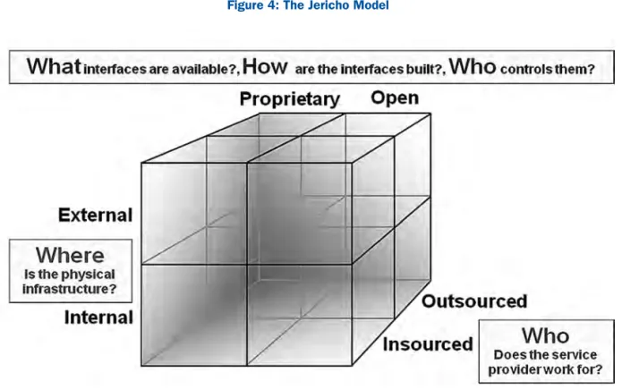 Figure 4: The Jericho Model