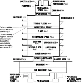 Figure 1: Architectural Area Calculation 