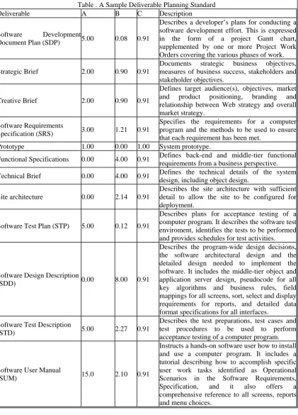 Table . A Sample Deliverable Planning Standard A  B  C  Description  