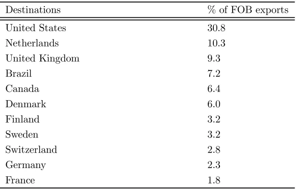Table 3: Summary Statistics
