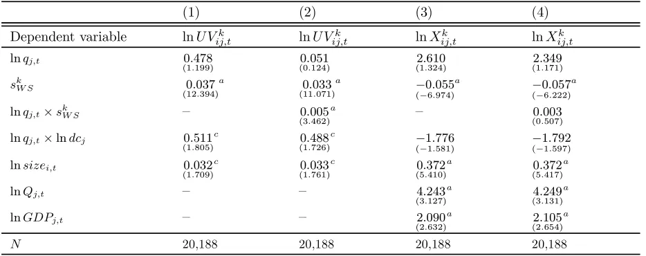 Table 9: Local Distribution Costs