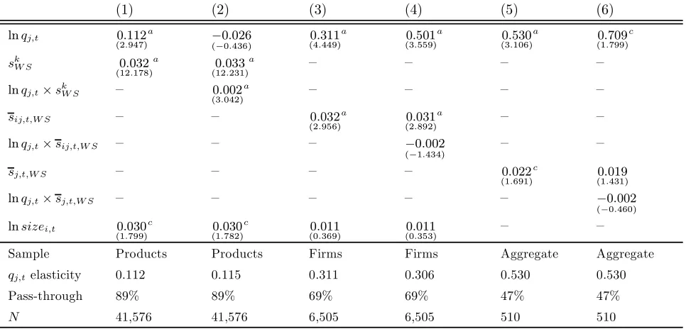Table 11: Aggregation Bias