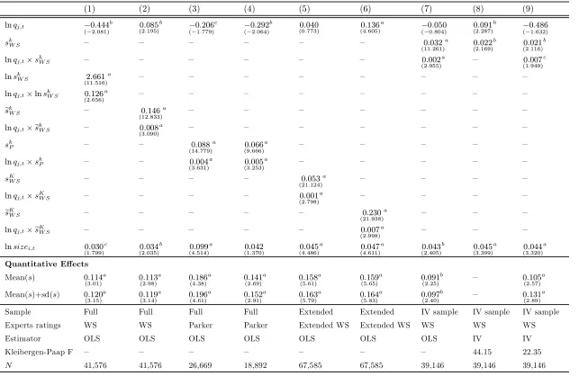 Table 12: Unit Values: Robustness on Quality